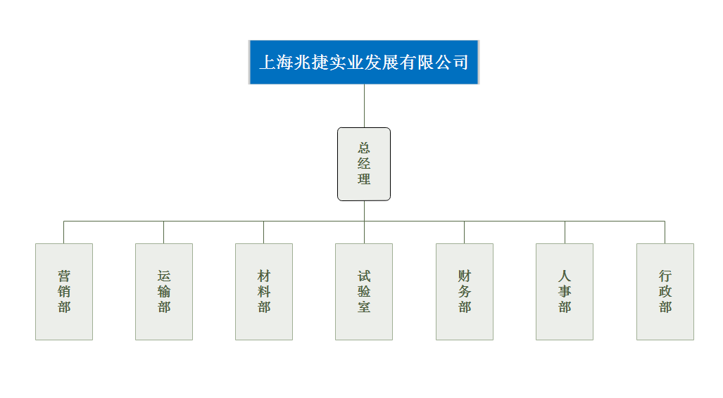 組織結(jié)構(gòu)圖中.png